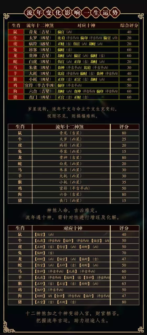 2、生肖三合6合表:屬猴的三合和六個合生肖