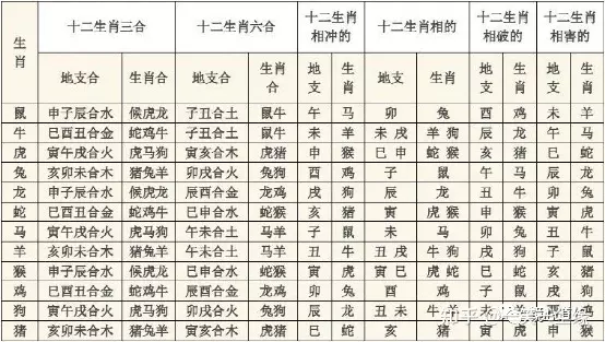 生日的時刻和什麼屬相合：屬相和生肖是指出生年照樣生日時刻？