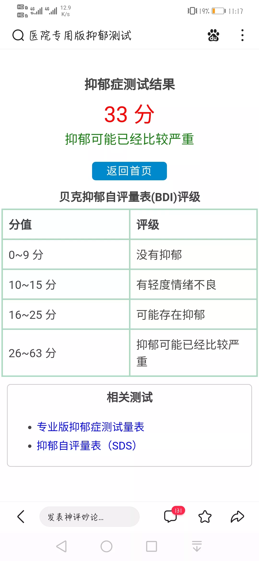 1、測一測你的抑鬱程度SDS:SDS抑鬱症測試準確嗎