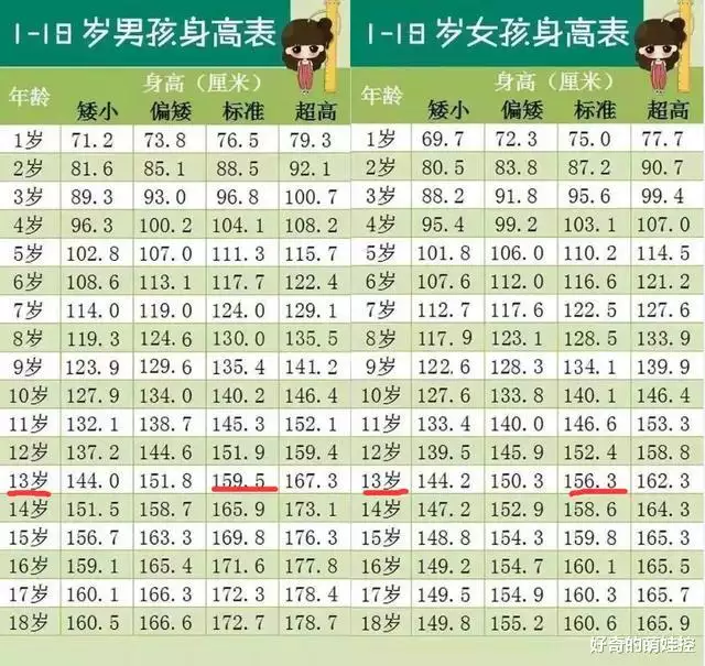 2、今年18歲是几几年的年屬什麼:18歲是几几年出生的