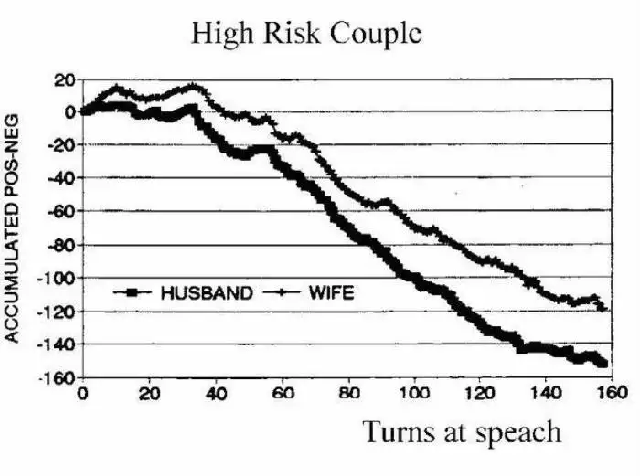 7、該不該離婚心理測試:怎麼測試該不該離婚嗎？