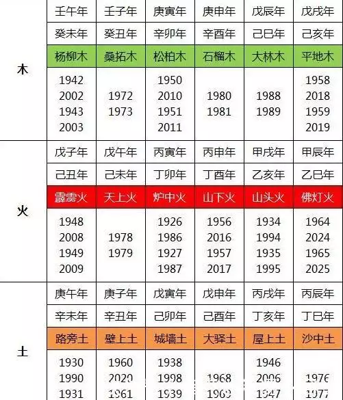 3、猴的屬相婚配表:屬猴的和什麼屬相最配，屬猴的屬相婚配表