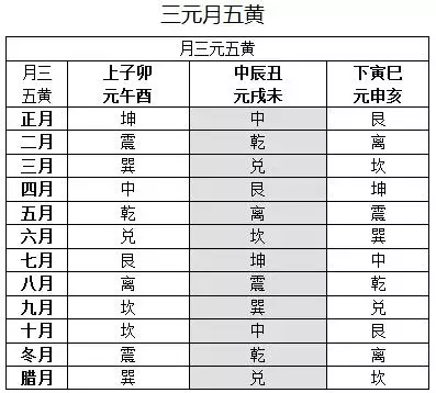 3、丁已日柱婚配什麼日柱好:男丁巳日柱和女甲寅日柱合嗎？