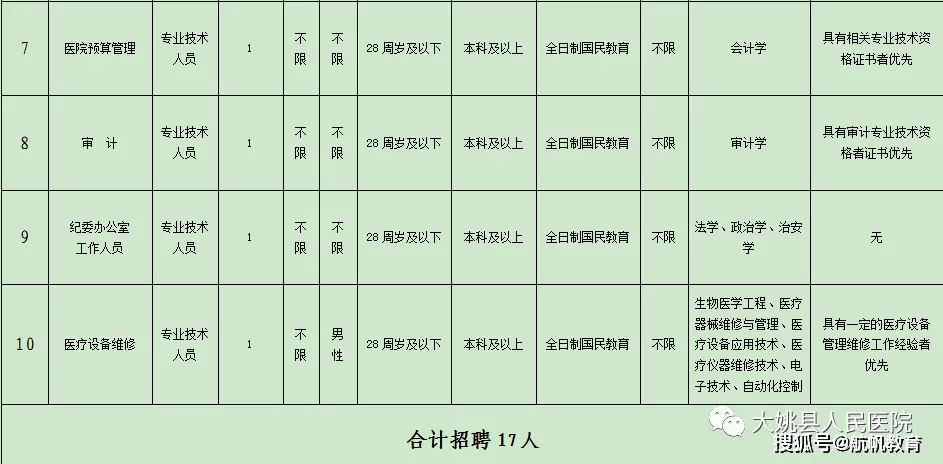 5、25周歲是几几年的屬什麼:25周歲的是哪一年的屬什麼生肖？答對有獎