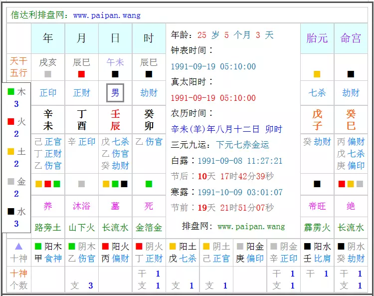 1、出生年月日查缺五行:年月日查缺那種五行