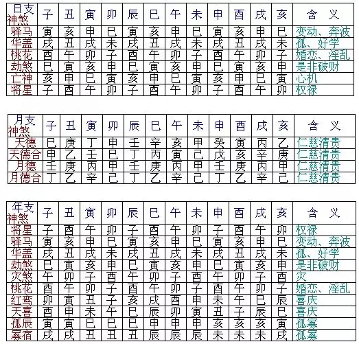 1、八字配對錶:八字配對 。。。