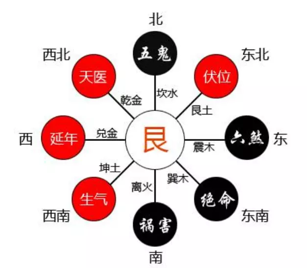 2、土命人干什麼容易發財:土命的人適合做什麼生意