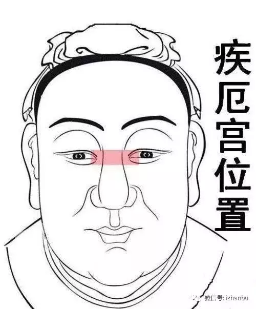 1、事業運看哪裡:怎麼看算命圖解