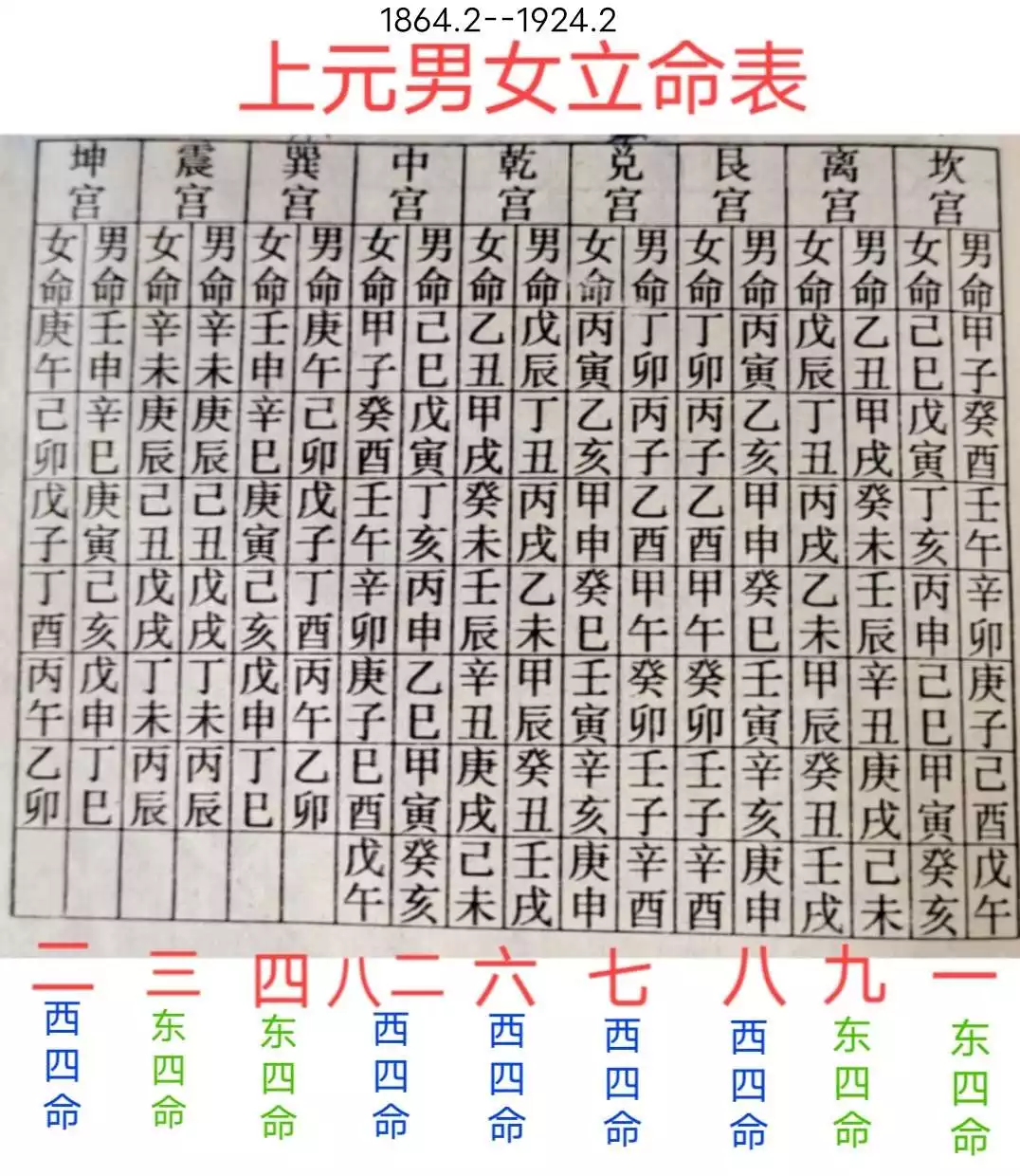 1、男女配宮合婚法詳解:男女八字合婚怎麼合的，怎麼合婚才叫八字會合