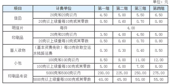 5、中國到日本ems海運價格:從中國寄東西到日本海運大概多少錢