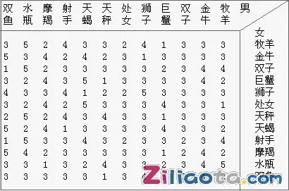 2、屬馬二月生的屬相婚配表:屬馬的幾月出生 和什麼屬相最配及屬馬的屬相婚配表