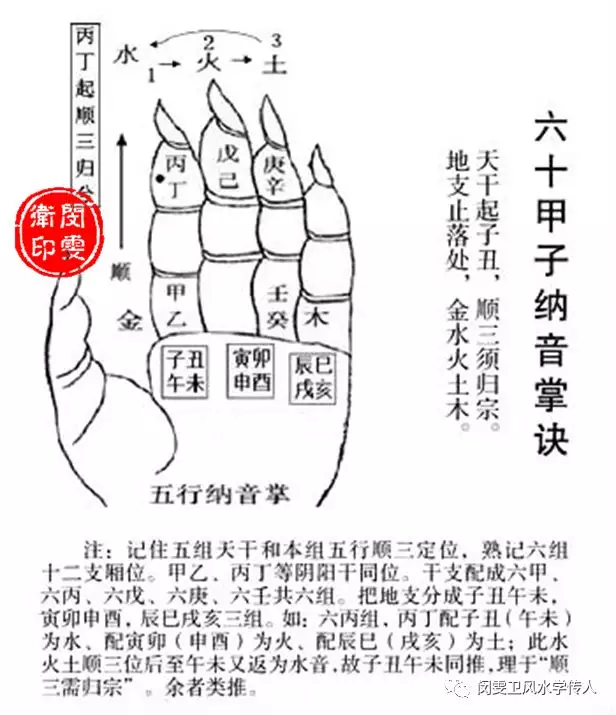 7、男天河水和女大驛土婚配:天河水和大驛土婚配嗎
