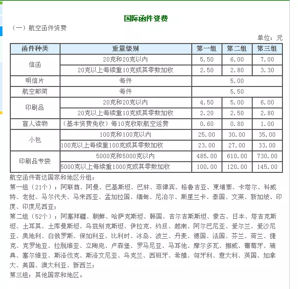 8、中國到日本ems海運價格:中國郵政從國內郵寄包裹到日本價格怎麼計算