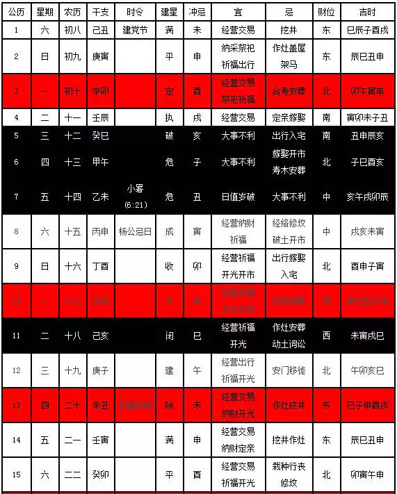 3、生辰八字匹配度查詢:生辰八字婚配查詢表