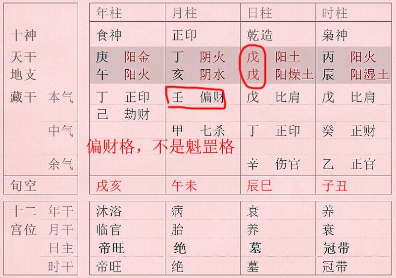 3、命帶兩個魁罡女命:命帶魁罡怎麼解