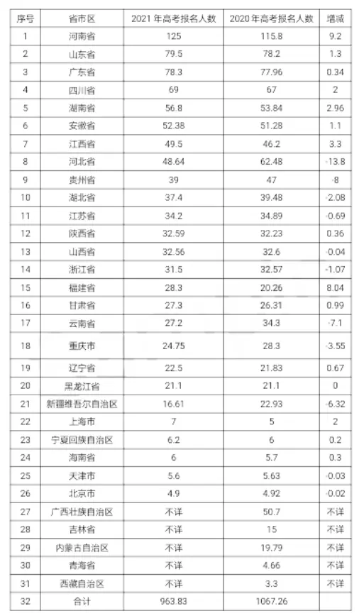 1、年52個貧困縣名單:全國貧困縣有多少個