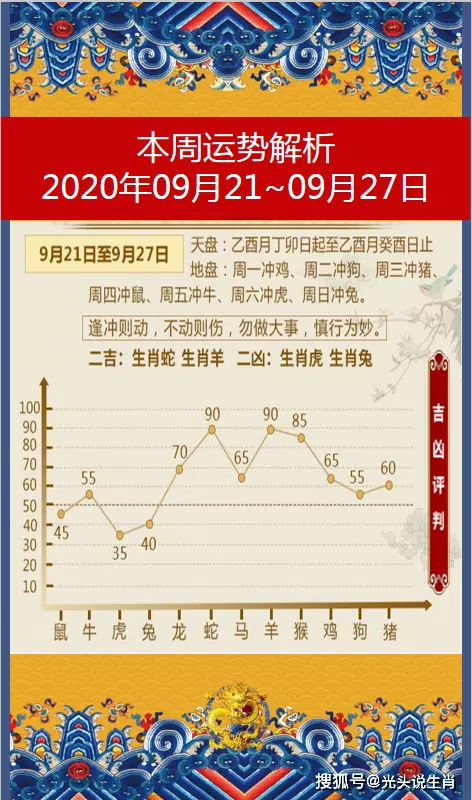 1、陰曆9月23屬相婚配:屬相婚配