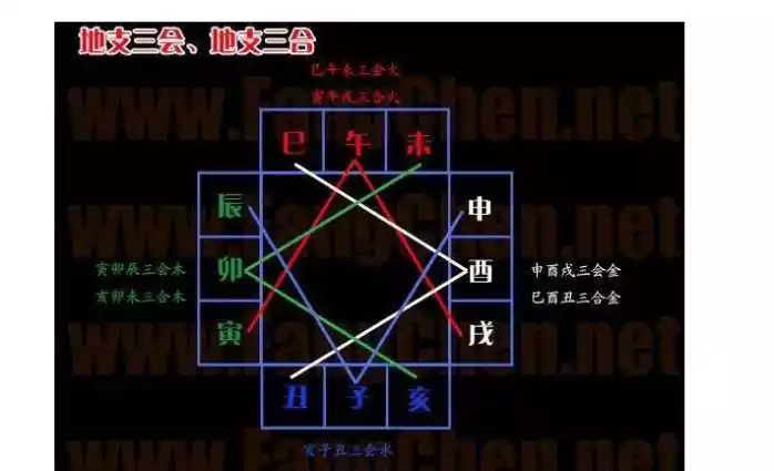 6、呂文藝八字命理學絕密資料教學教程全集 網盤鏈接？