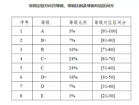 1、屬虎的今年虛歲多大年:年出生到年多少歲？