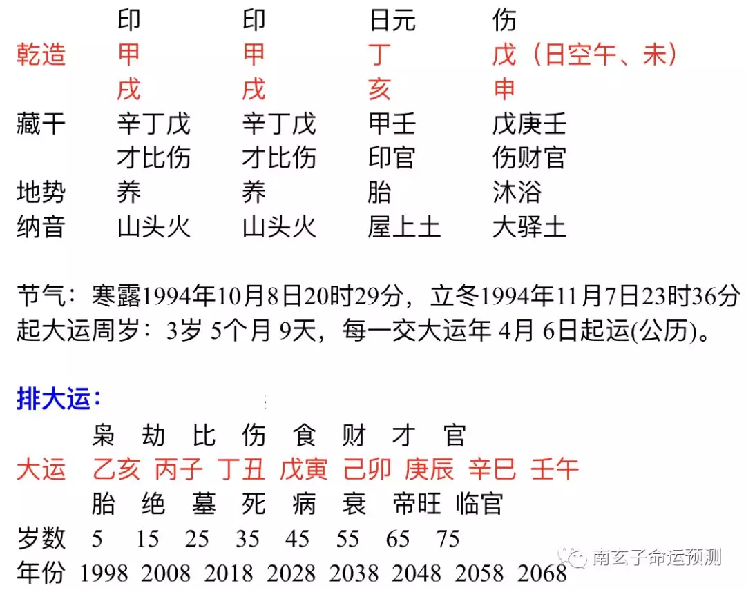 1、八字配婚配天干照樣地支:男女婚姻偏向及八字配婚誰能教教我？