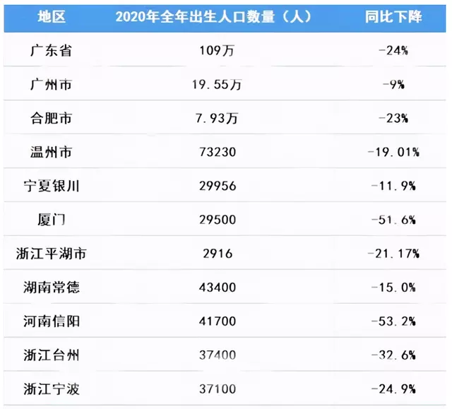 6、日本年出生87萬人創新低，年會呈現怎樣的局面？