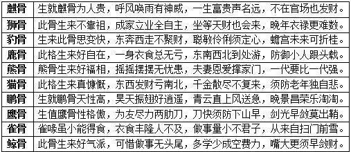 1、網上哪裡算命準的高人:網上算命比較準的網站有哪些？