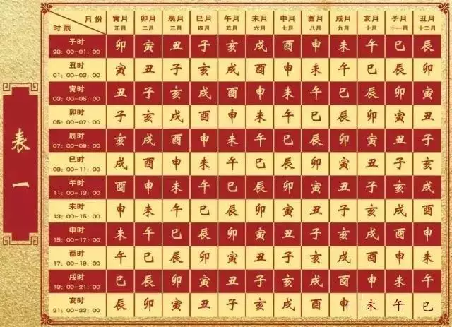 1、算自己財運在什麼時候:人在什麼時候運氣？