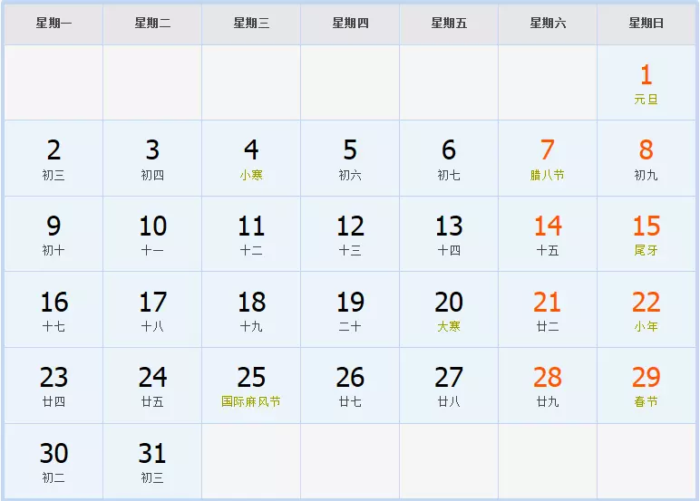 陽曆70年1月29屬相：陽曆年1月28日屬什麼