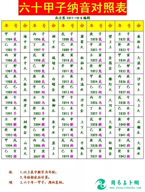2、盲派那種屬象不能婚配:屬馬的和哪幾個生肖不能配 哪幾個能配