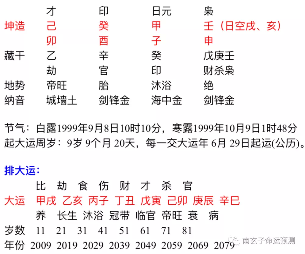1、甲亥年和乙亥豬婚配好嗎:同年屬相豬和豬合婚好嗎