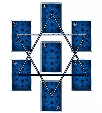 1、塔羅牌如何測試方位,比如說我的書丟了，如何用塔羅測試一下書的所在地，一定要非常准。