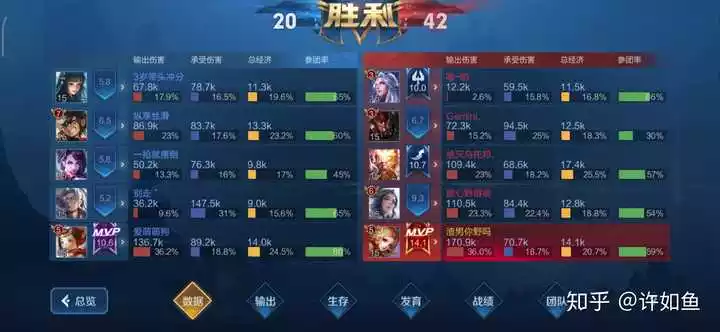 4、配對情侶名:求兩個字配對的情侶網名