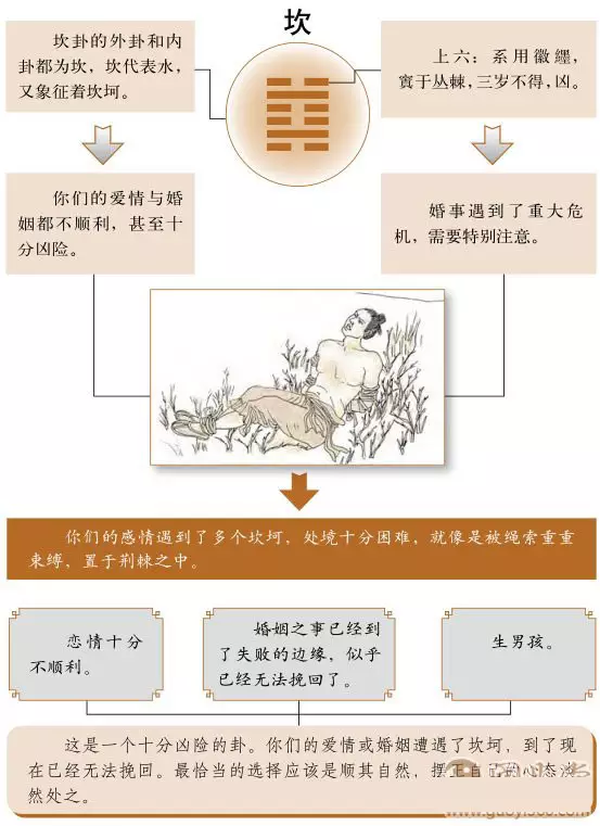7、算卦的說今年有個坎:算命先生說命里有坎應該怎麼解這個坎