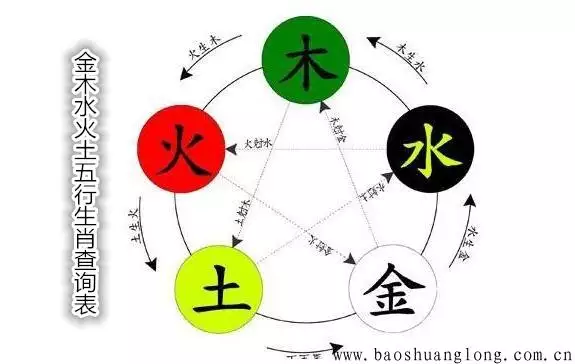 五行到底看屬相照樣生辰：怎麼查自己的五行是什麼命？是憑證年份屬相，照樣日主天干啊？