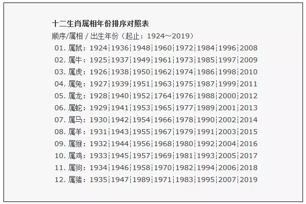 3、十二生肖婚配表雞婚配表:十二生肖男女婚配表