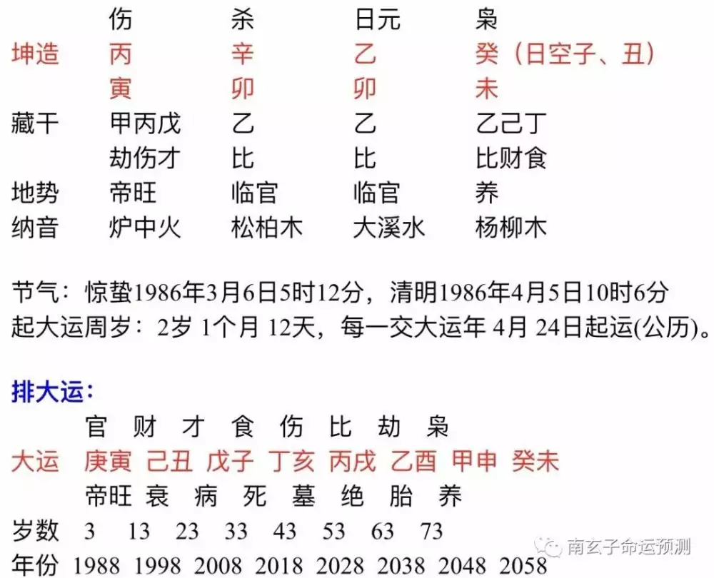 3、生辰八字一生幾次婚姻:真的不能從八字中看出來幾次婚姻嗎謝謝