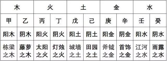 6、為什麼我八字一滴水都沒有，整個格局缺水，就是脾氣那麼好呢，別人都說我太溫柔了