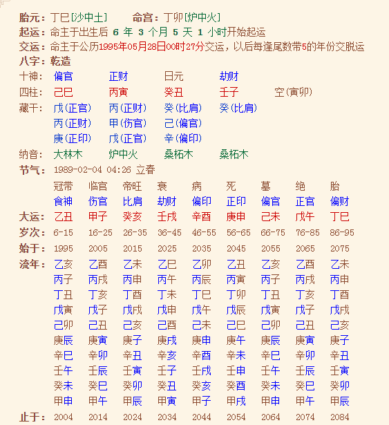 1、八字排盤如何看:八字排盤怎麼看？