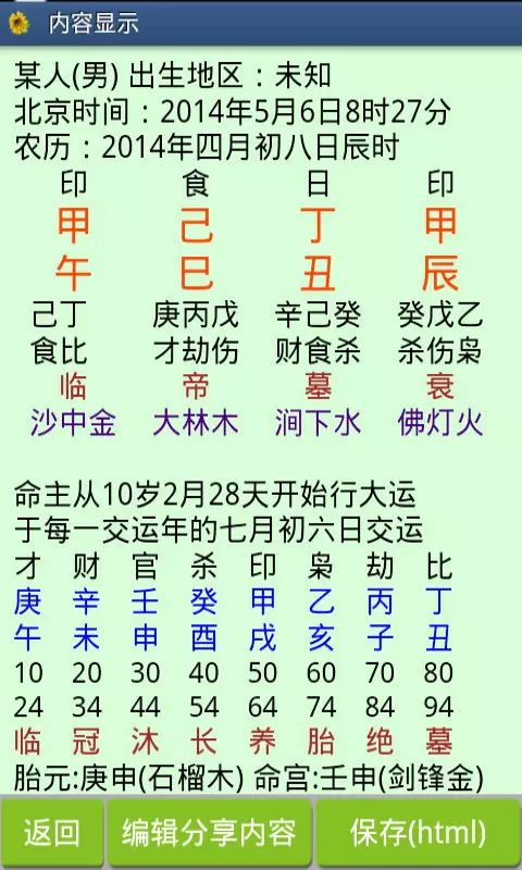 6、八字命盤詳解與分析:命盤解析