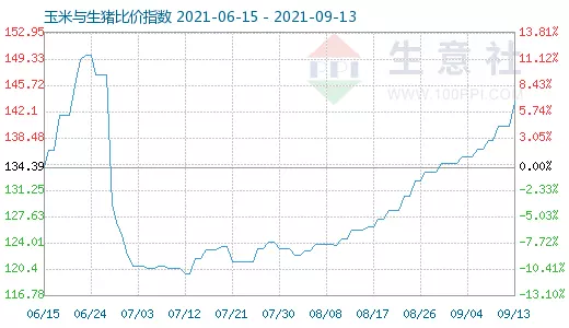 3、65年陰曆6月24日婚配屬相:65年屬蛇的配偶