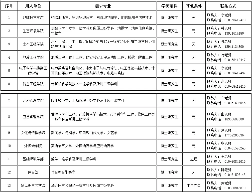 3、事業單位報考條件及時間:下半年事業單位考試報名時間