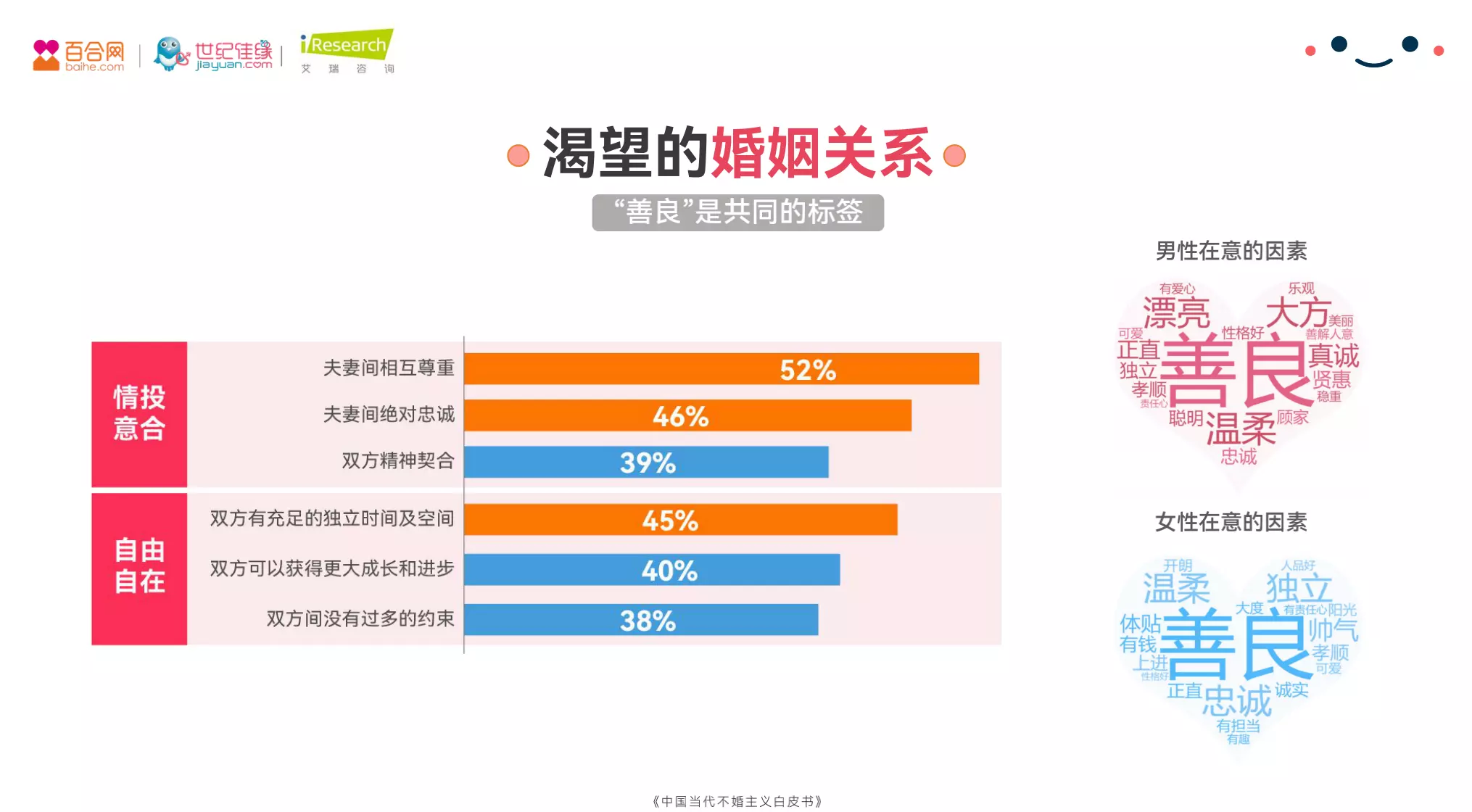 4、免費測男女婚姻指數:姓名配對免費測姻緣