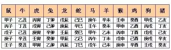 2、十二生肖婚配表天干地支:屬馬的和什麼屬相最相配 12屬相婚配表