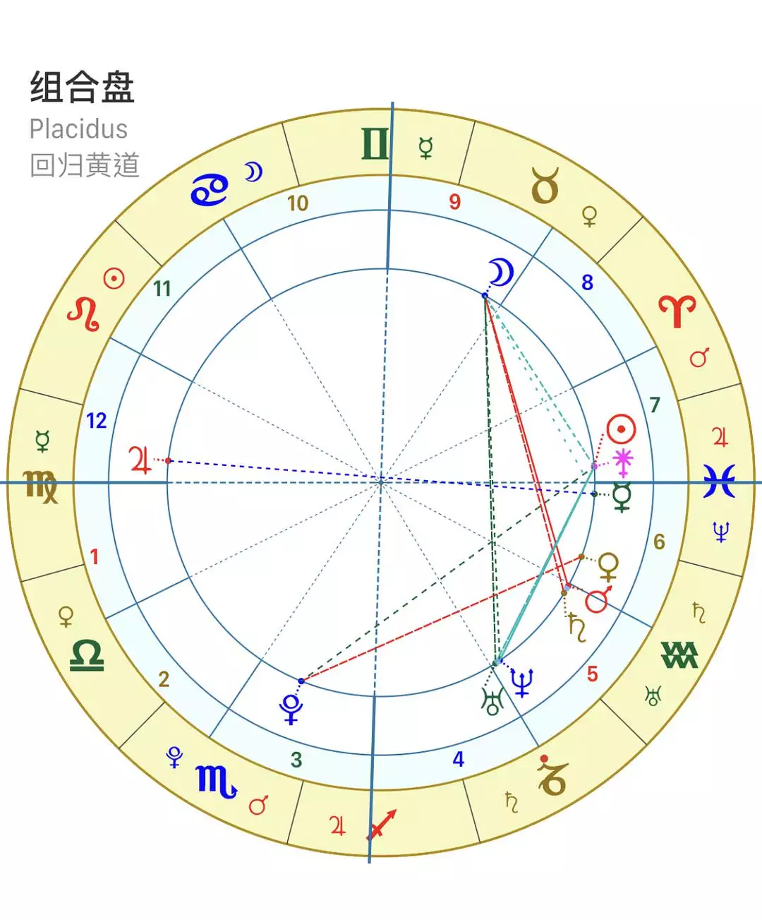 4、如何組合盤和時空盤看婚配合適:組合中點盤和時空中點盤各代表的意思是什麼