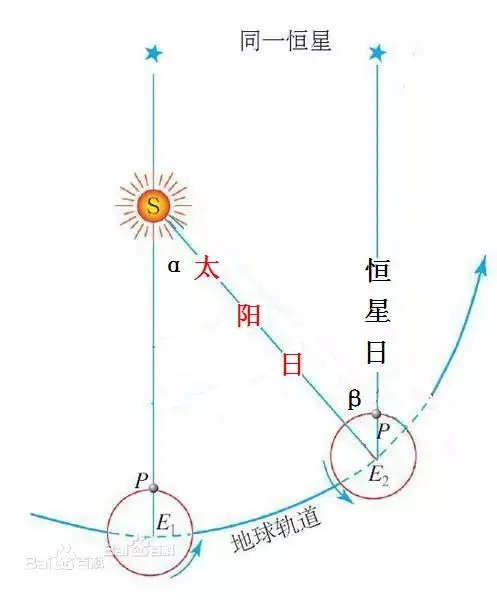 2、用真太陽時八字就變了:八字算命到底用不用使用真太陽時？