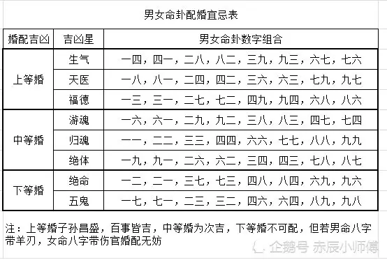 4、大驛土男命和桑松木女命婚配:男是大澤土命和女桑松木命結婚好不好?