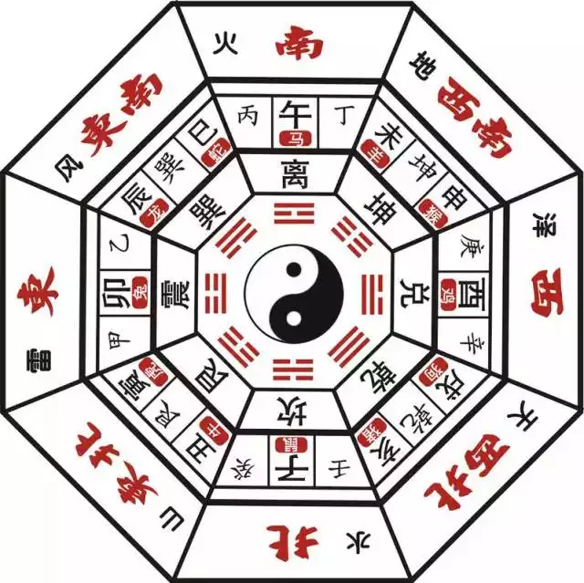 3、算命的說坎是什麼坎:算命中的坎和災,禍都有什麼區別