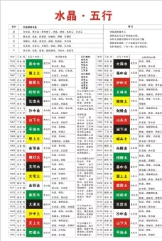 婚配是看屬相還是看五行：男女婚配怎麼看是否適合在一起，看八字還是屬相