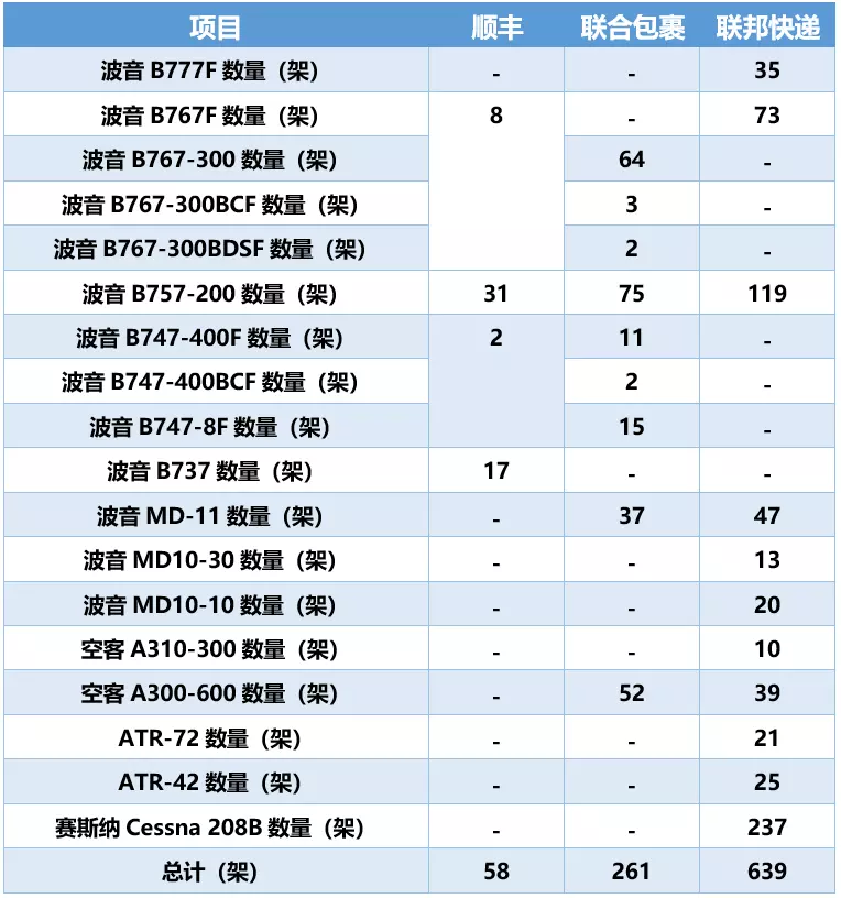 1、快遞到德國費用多少:發到德國快遞公司/寄快遞到德國需要多少錢