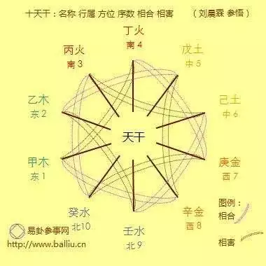 2、小六壬看姻緣從哪起卦:女人起卦小六壬應從哪個宮位起？